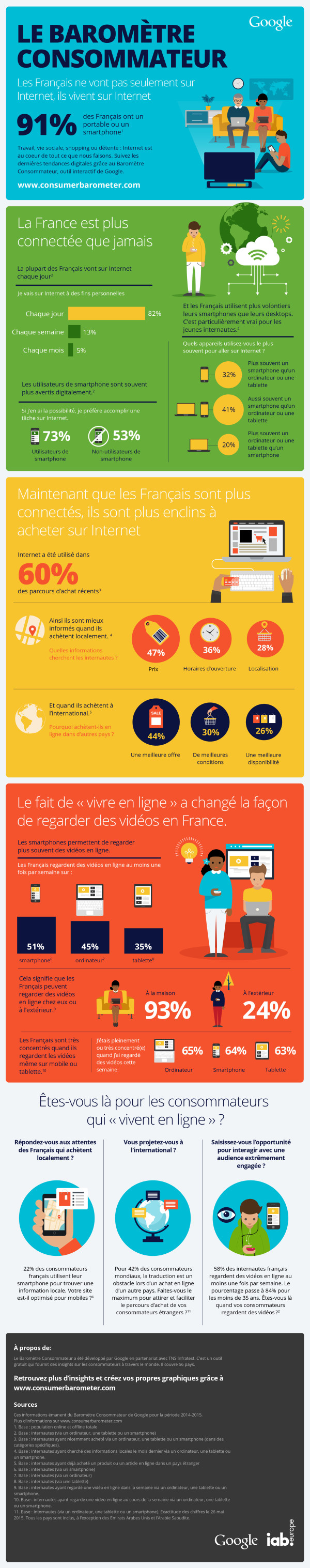barometre-consommateur-google-2015