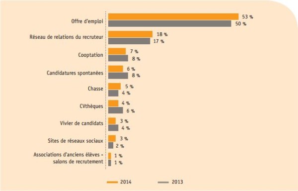 canal-recrutement