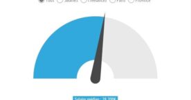 Enquête sur les professionnels du web en France – 2015