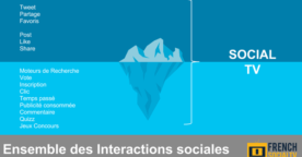 Décryptage : tout savoir sur la Social TV