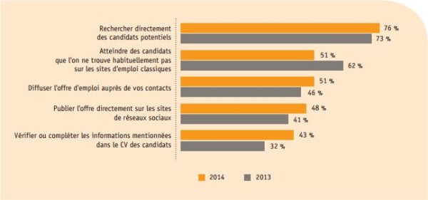 role-reseaux-sociaux-recrutement