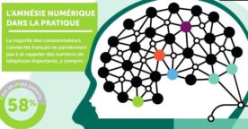 Étude : les smartphones nous feraient perdre la mémoire