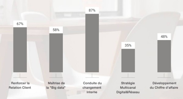 cdo-chantiers