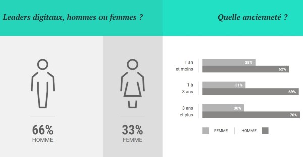 cdo-homme-femme