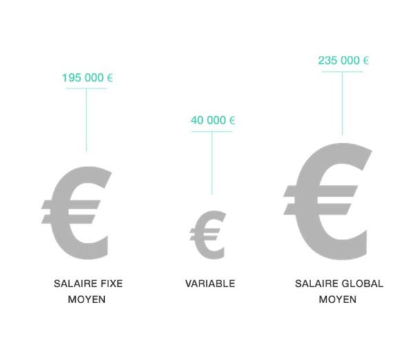 cdo-salaires