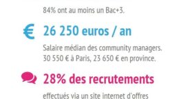 Enquête sur les community managers en France – 2015