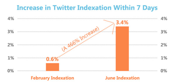 googleindexation-tweets
