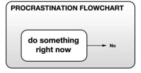 10 mauvaises raisons de procrastiner