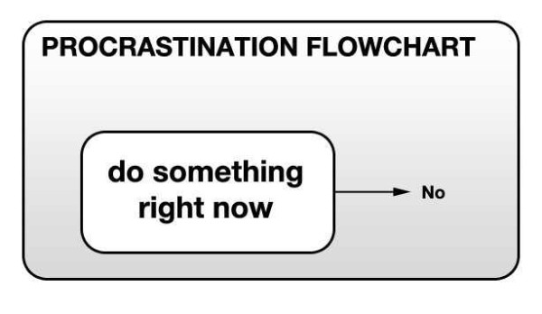 procrastination1