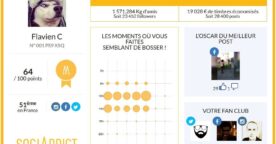 SociAddict, le Klout à la française
