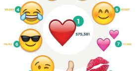 Les emojis les plus utilisés sur Instagram