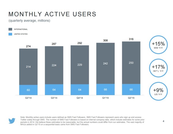 twitter-mau-q2-2015
