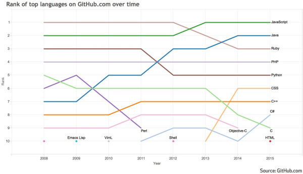 github