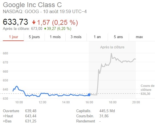 google-alphabet-pre-seance