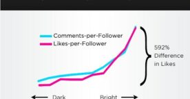 Infographie : comment faire une photo engageante sur Instagram ?