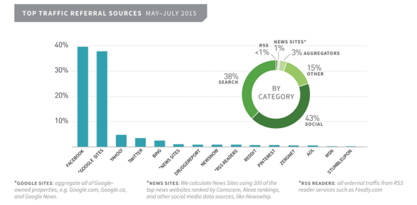 top-referals-medias