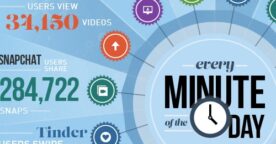 Infographie : une minute sur Internet et les réseaux sociaux en août 2015
