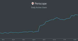 Periscope : 10 millions d’utilisateurs, 40 années de vidéos vues chaque jour