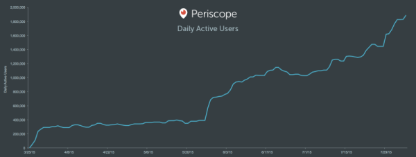 utilisateurs-periscope