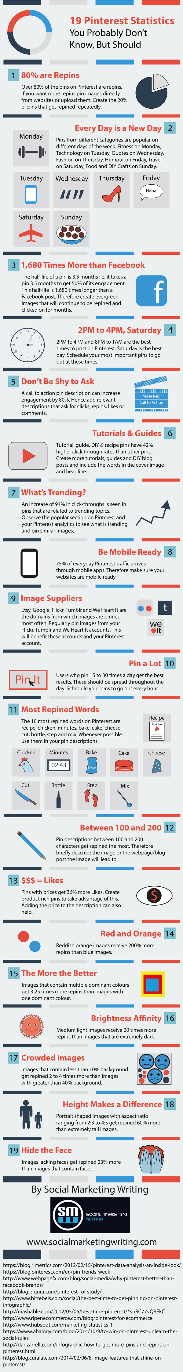 19-Pinterest-Statistics-You-Probably-Don’t-Know-But-Should-Infographic.png
