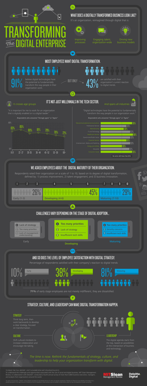 MIT-SMR-infographic_FINAL