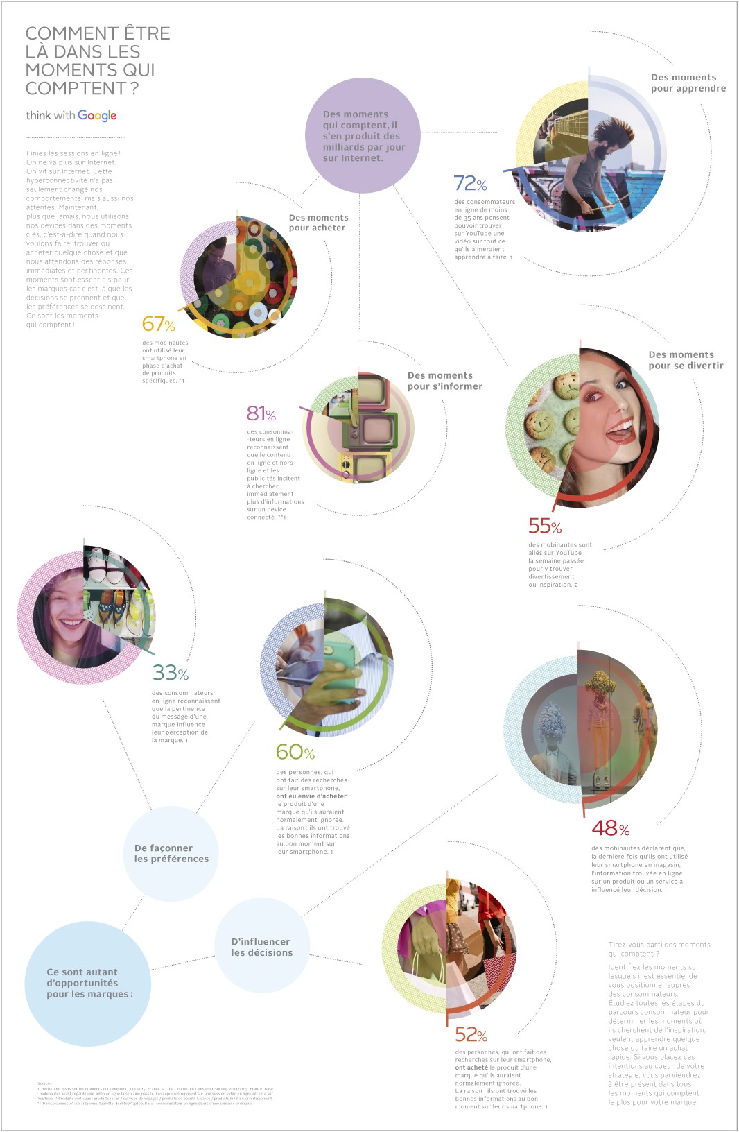 Think-with-Google---Infogra