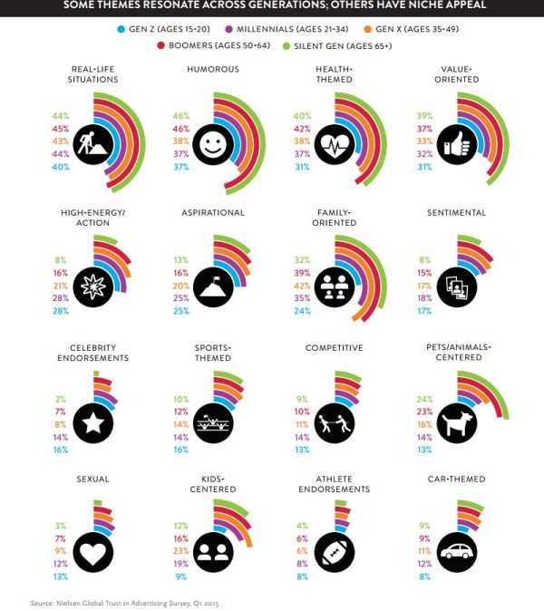 ages-nielsen