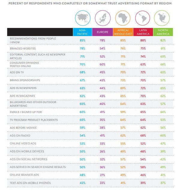 confiance-regions