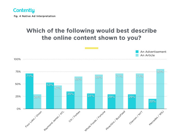 contently1