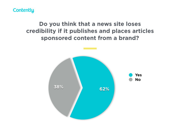 contently3