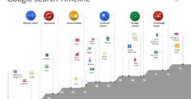 Google : le contexte, pierre angulaire des évolutions à venir du moteur de recherche
