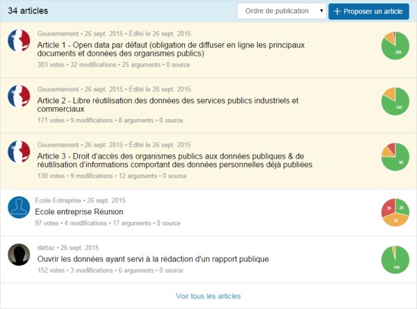 propositions-projet-de-loi-numerique