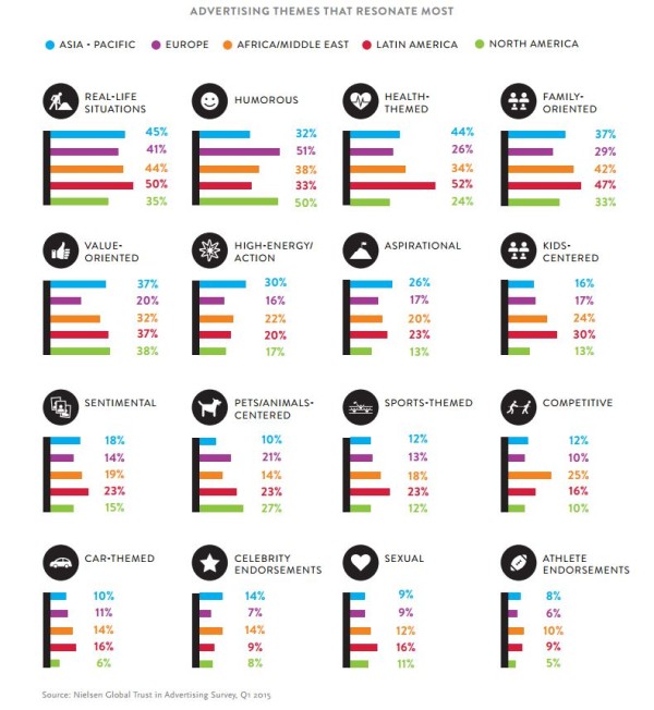 themes-publicitaires