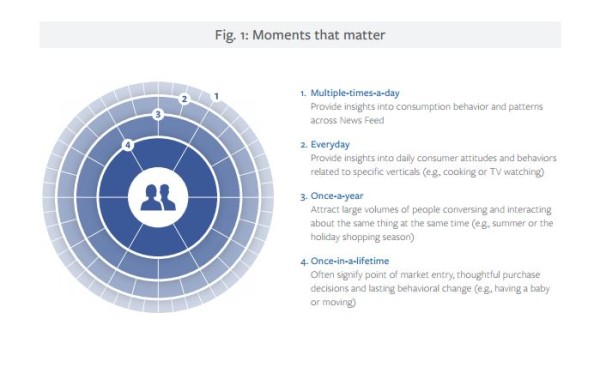 4moments
