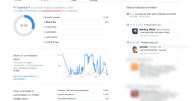 Twitter lance Brand Hub, un outil de data mining permettant d’analyser les conversations