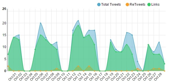 cision-stats-1