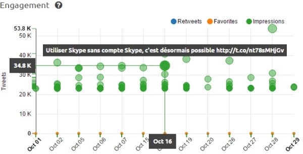 cision-stats-3