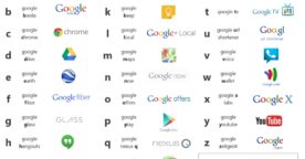 Google achète le nom de domaine abcdefghijklmnopqrstuvwxyz.com