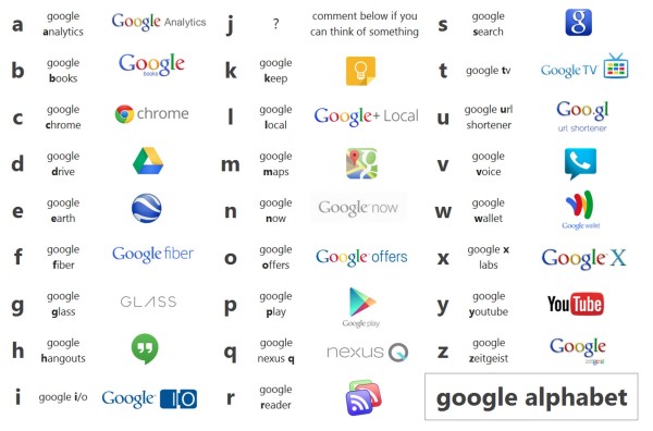 google alphabet