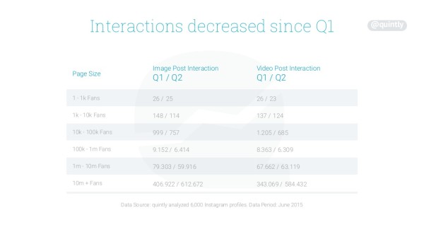 instagram-study-q2-quintly-11-1024