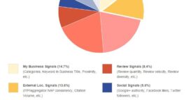 Étude Moz : les facteurs de référencement local