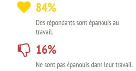 Enquête : qui sont les professionnels du web dans l’Ouest ?