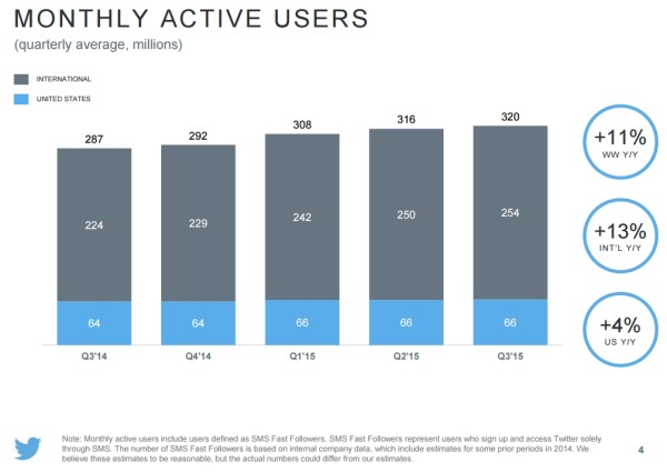twitter-q3-2015