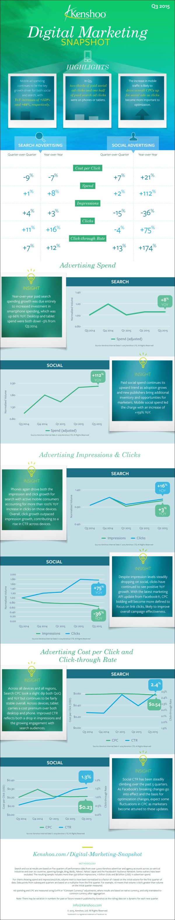 2015-Q3-Digital-Marketing-Trends