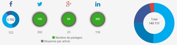 barometre-socialshare
