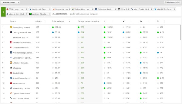 socialshare-influence-1