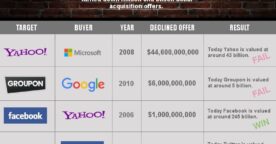 Refuser de vendre sa start-up, bonne ou mauvaise idée ?