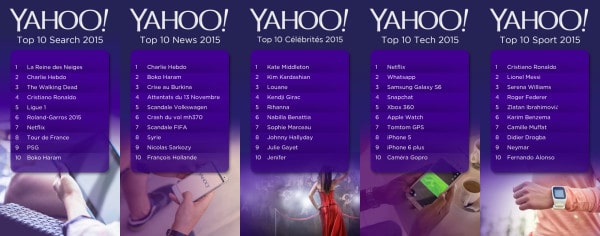 yahoo-zeitgeist-2015
