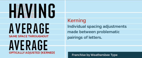 KERNING