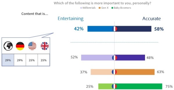 divertissement-vs-veracite-france-2015